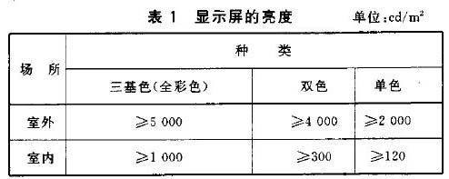 室內外全彩單雙色LED顯示屏的亮度標準要求，