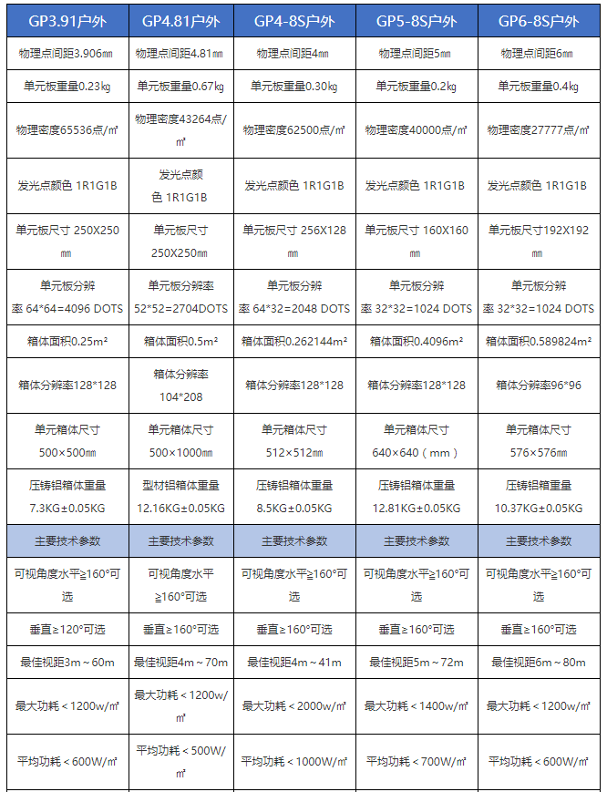 戶外舞臺(tái)租賃屏規(guī)格，戶外租賃屏規(guī)格，戶外舞臺(tái)租賃屏解決方案