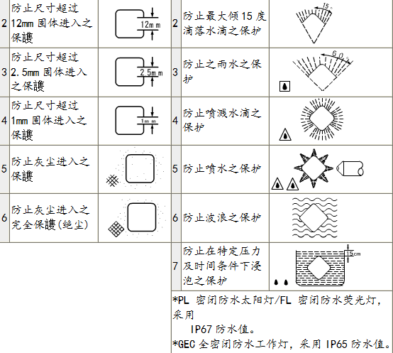 led顯示屏防護(hù)等級